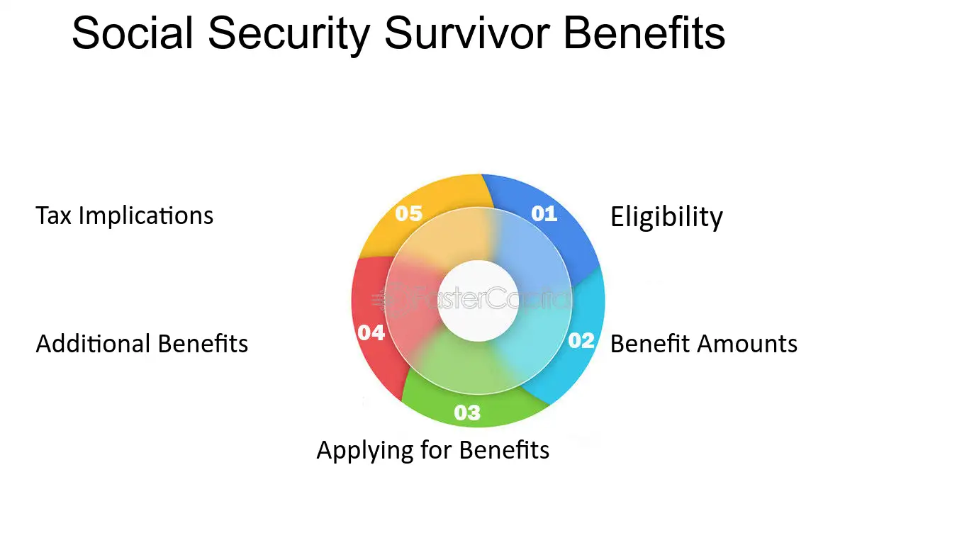 Your Guide to Social Security Survivor Benefits and Lump-Sum Payments